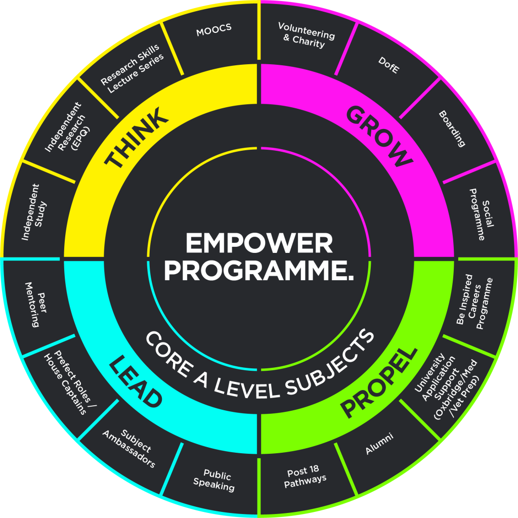 Empower Programme graphic 